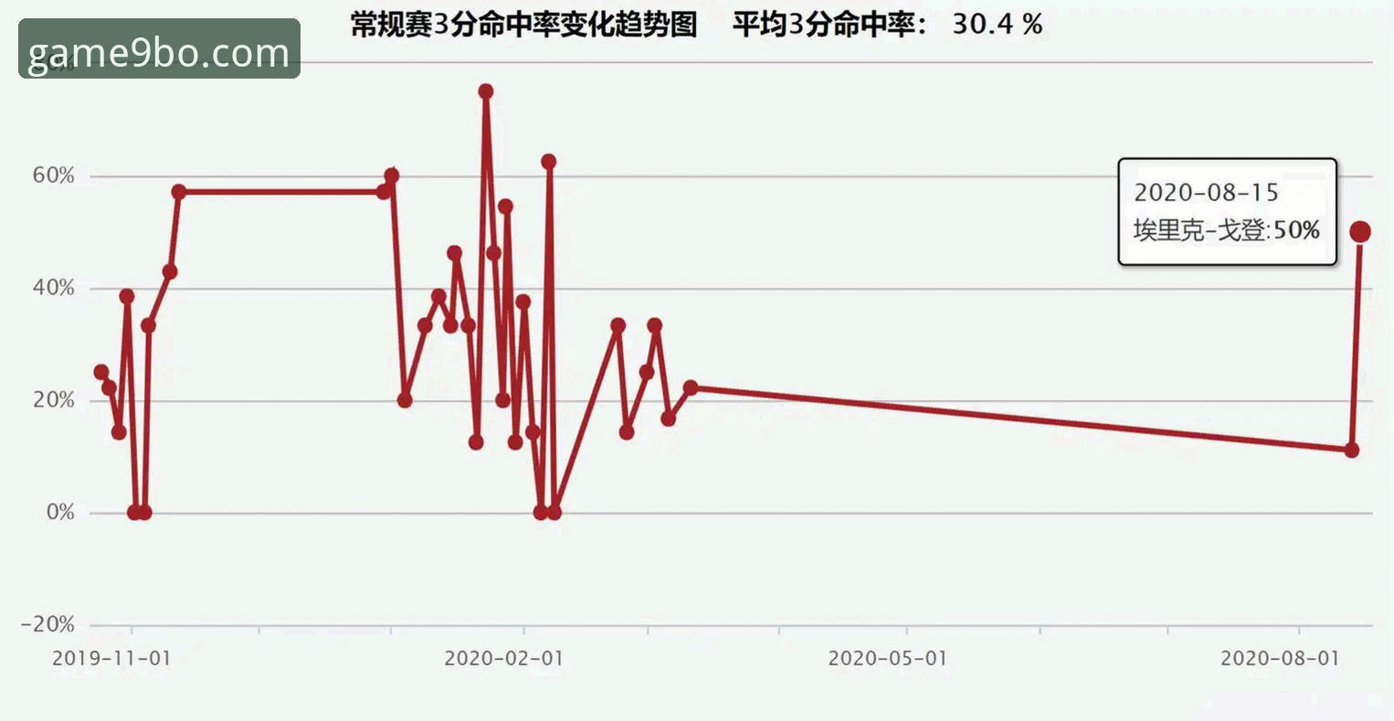 九博体育官网登录不了 火箭大胜尼克斯赛事复盘与观赛体验优化指南